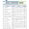 무안군, 군민안전보험 개편 확대 시행…최대 2000만원 보장