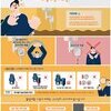 주방용 오물분쇄기 불법 사용 막는다
