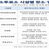 무안지역 거소투표 신고인 위한 시설 내 기표소 6곳 운영