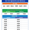 6·3 지방선거 D-83…무안 선거판 달아오른다