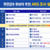 민주당 무안군수 후보 추천 ARS 조사, 이런 방식으로 진행된다