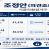 무안 선거구 '늑장 확정' 후폭풍…후보·유권자 혼란 현실화