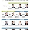 전국동시조합장선거 후보 등록 현황