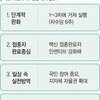 위드 코로나, 무엇이 달라지나